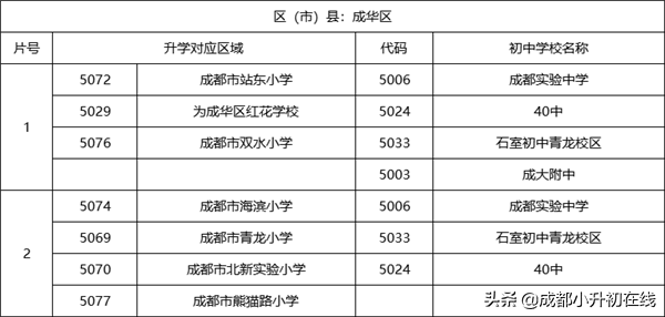 成华区初中学校名校巡礼，成华区的家长看过来
