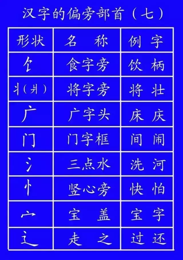 正式出台的笔顺标准写法,很全面!建议老师和家长收藏