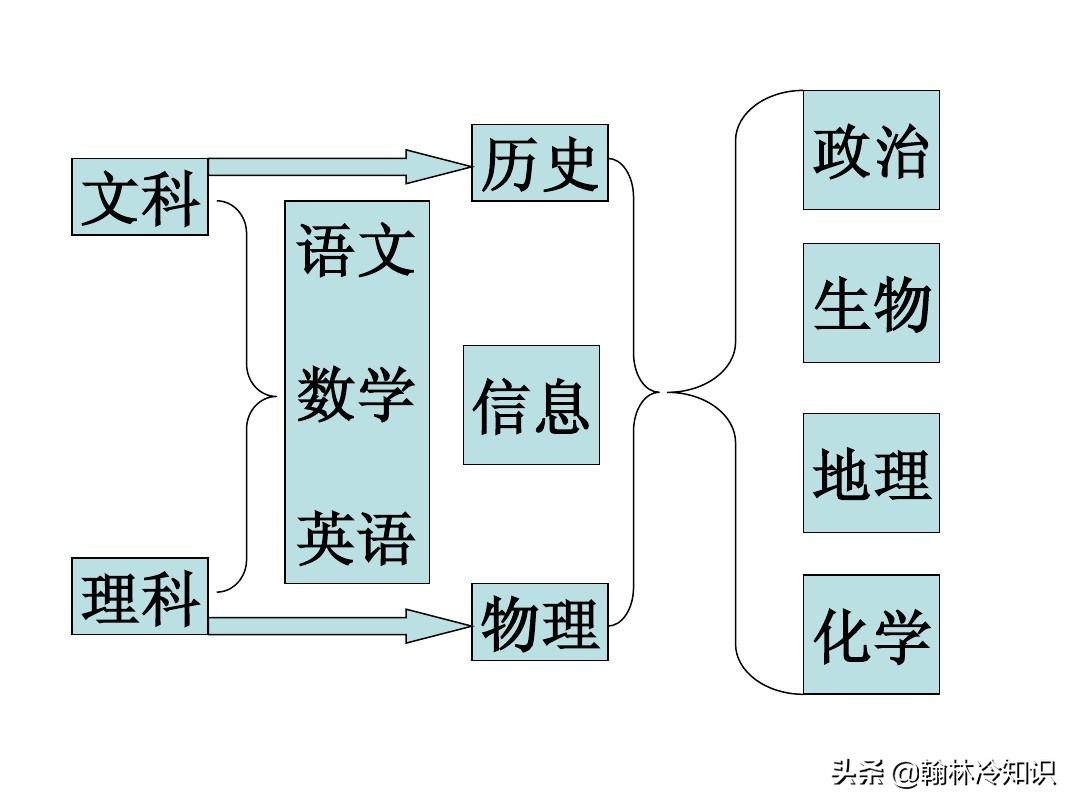 为何江苏文科状元，上不了清华北大，一文读懂江苏另类的高考政策
