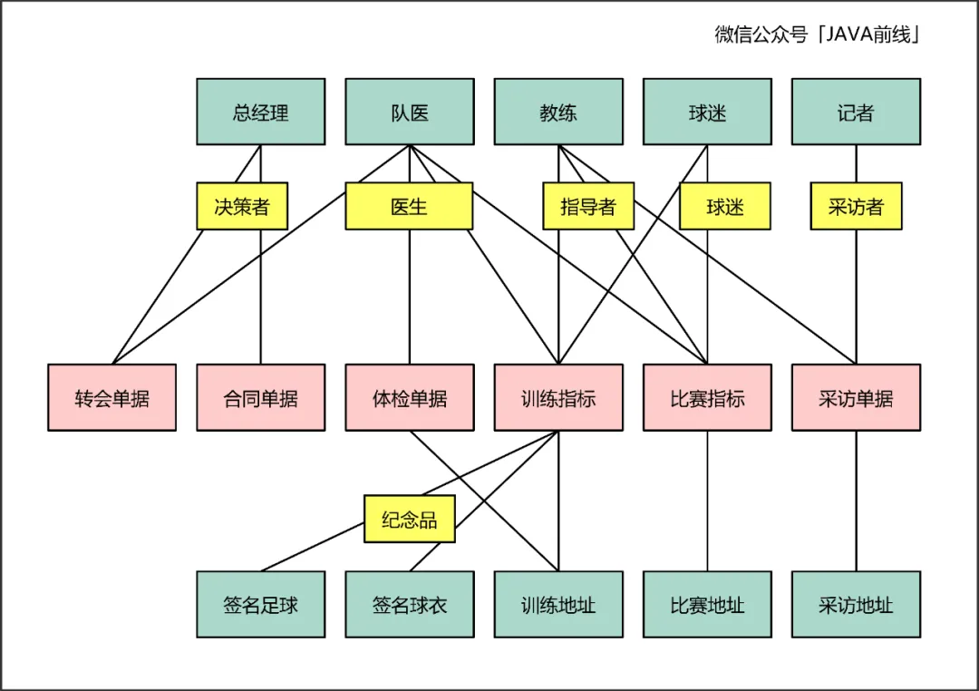 万字长文！多图！结合DDD讲清楚编写技术方案的七大维度