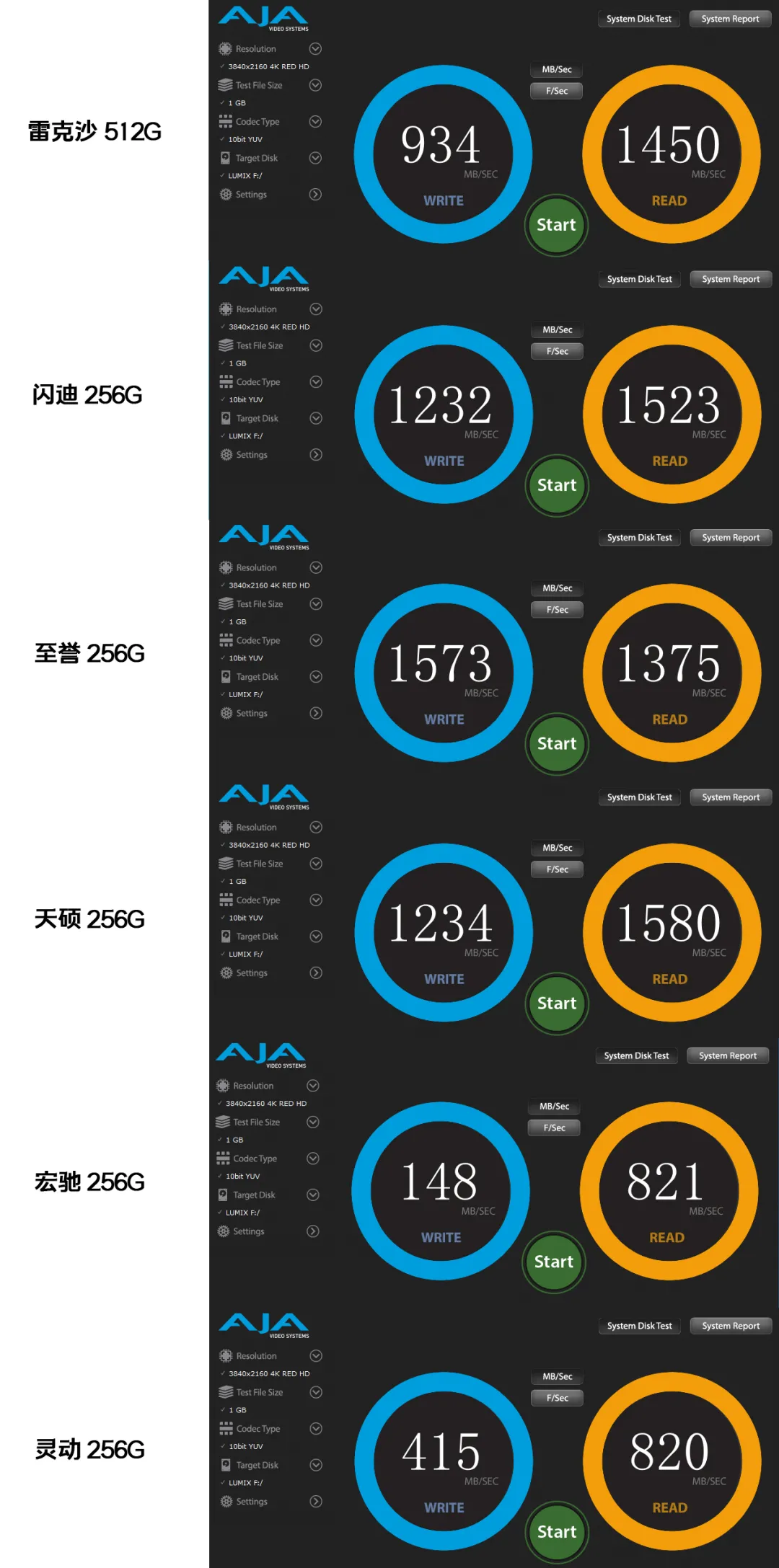 CFexpress存储卡哪家强?6款CFe卡横评