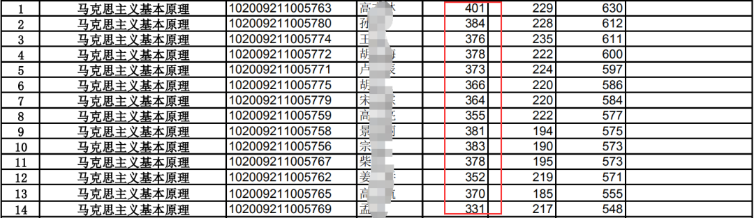 NO.22东北师范大学马克思主义理论
