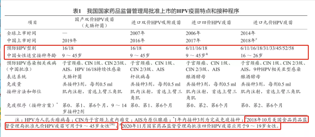 29岁女子体检发现HPV感染未重视,6年后确诊为宫颈癌