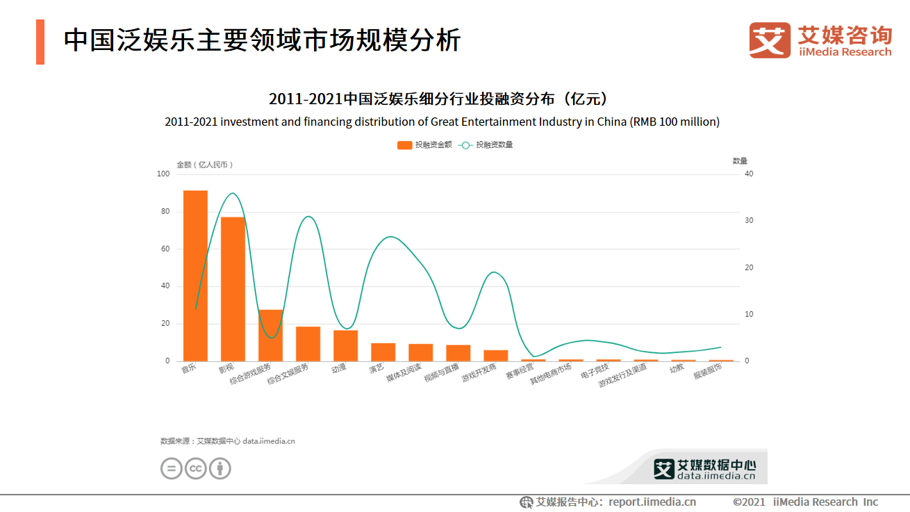 艾媒咨询｜2021-2022中国数字经济发展形势报告