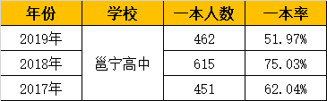 2020新学季：盘点南宁13所示范性高中，有你的母校吗？