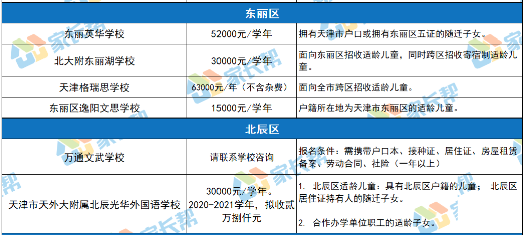 2021年天津各学校最新学费全面曝光！最贵的30万/年