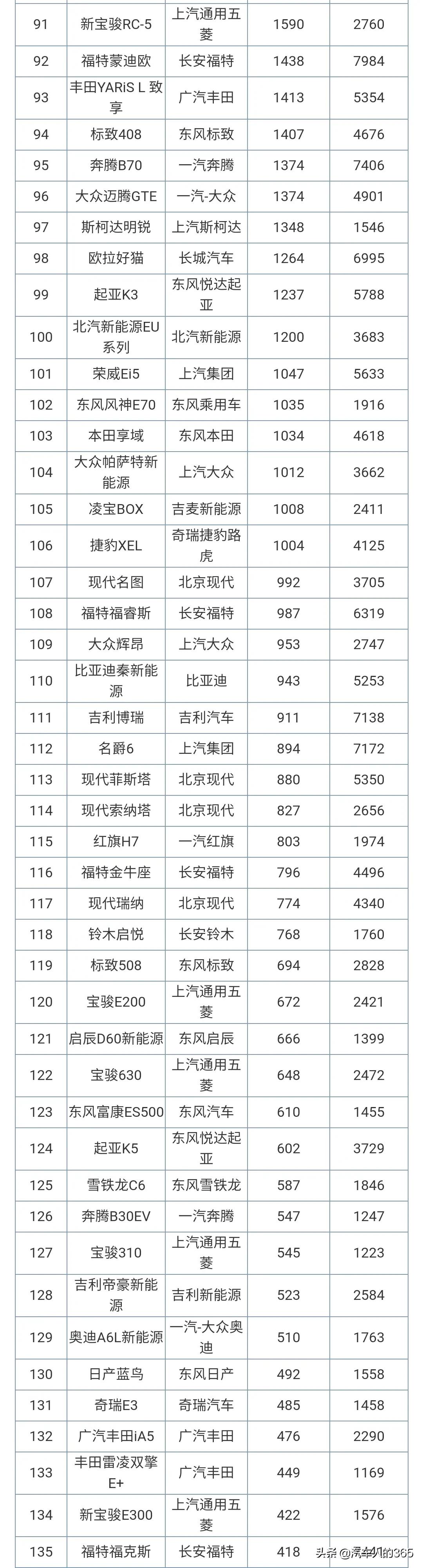 2021年4月份汽车销量排行榜完整版发布（含轿车/SUV/MPV）