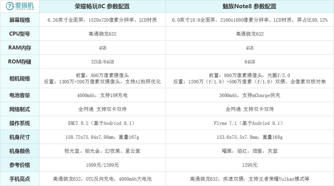 各价位段手机推荐，双十一购机看这里足矣