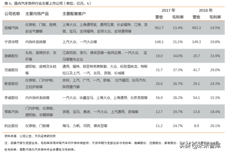 汽车零部件行业研究之华域汽车深度解析