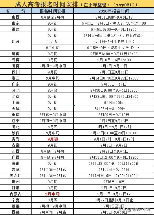 成人高考的含金量究竟怎么样？