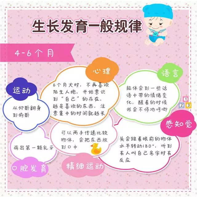 三翻六坐七滚八爬？错！宝宝生长发育规律，7张图告诉你
