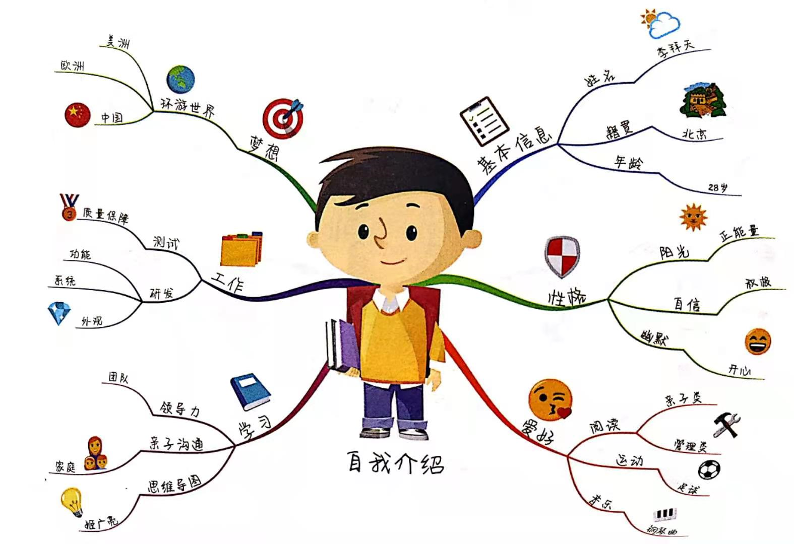 「思维导图画作文——我的动物朋友」三年——我家的小乌龟(八)