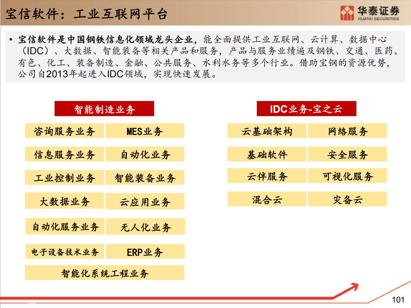 工业软件行业全面研究（细分类型、市场规模、国内格局）-完整版