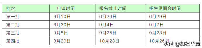 考研 | 2020年华南师范大学工商管理硕士（MBA）招生简章