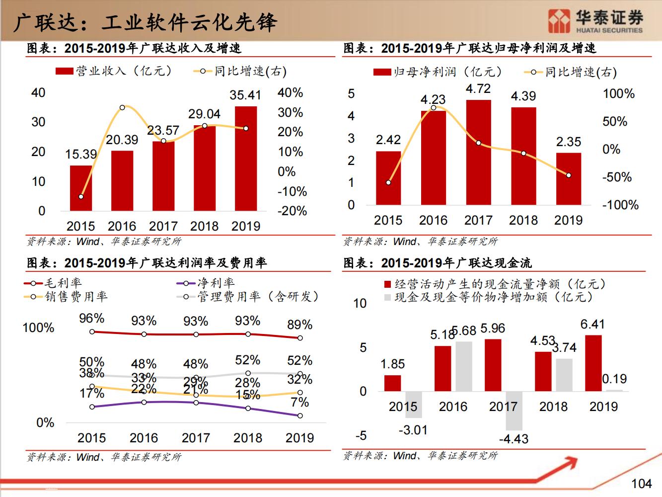 工业软件行业全面研究（细分类型、市场规模、国内格局）-完整版