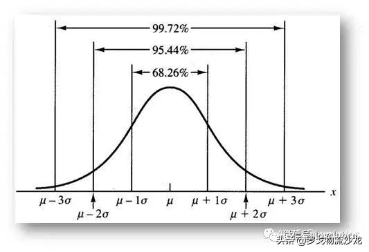 库存分析包括哪些内容与方法（仓储管理笔记之库存分析法）