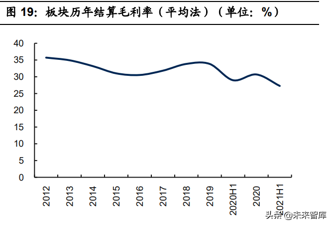 房地产行业2022年投资策略：快周转的异化、式微与行业新生