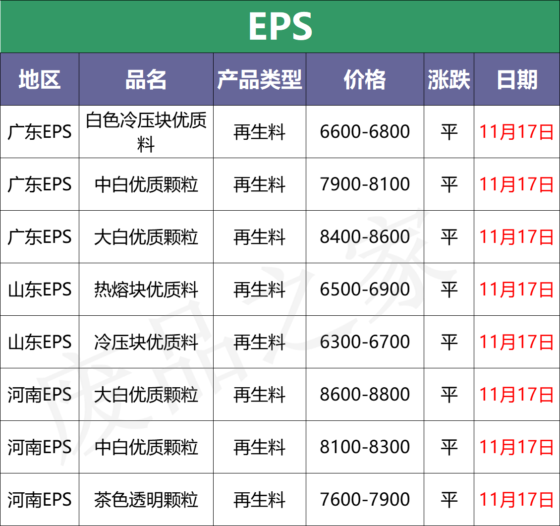 「报价」富宝塑料最新价格盘点，期货价格继续下跌，现货重心下移