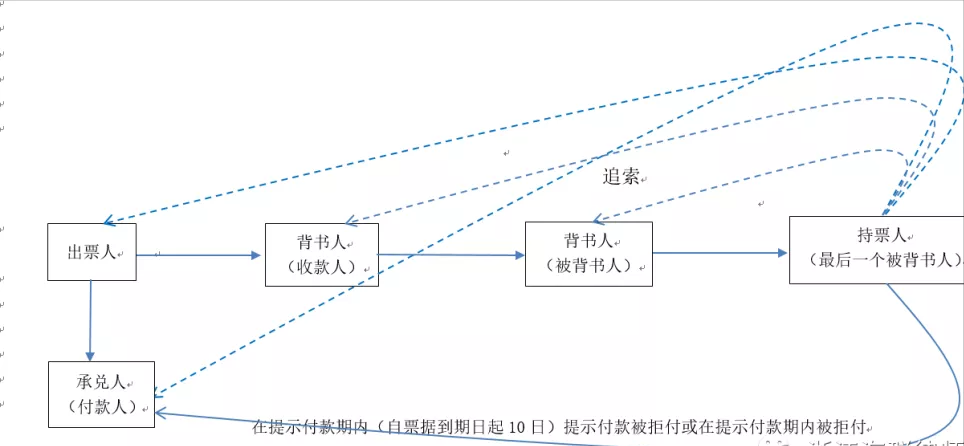 商業(yè)承兌匯票到期遭拒付，如何行使票據(jù)追索權(quán)？看完直接收藏了