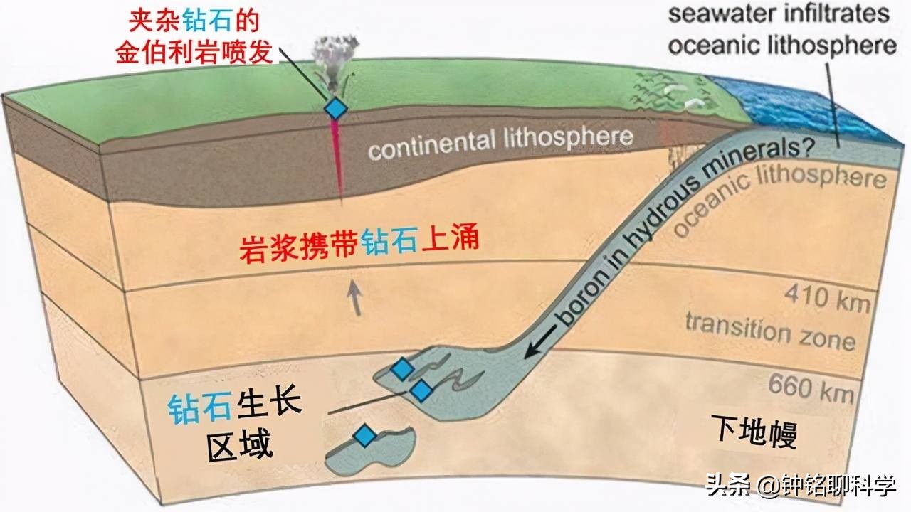 人工合成黄金有多难？明明可以人工合成黄金，为啥没人愿意干？