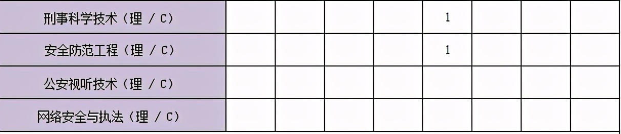 中国人民公安大学2021年本科招生计划公布！附近三年各省录取分数