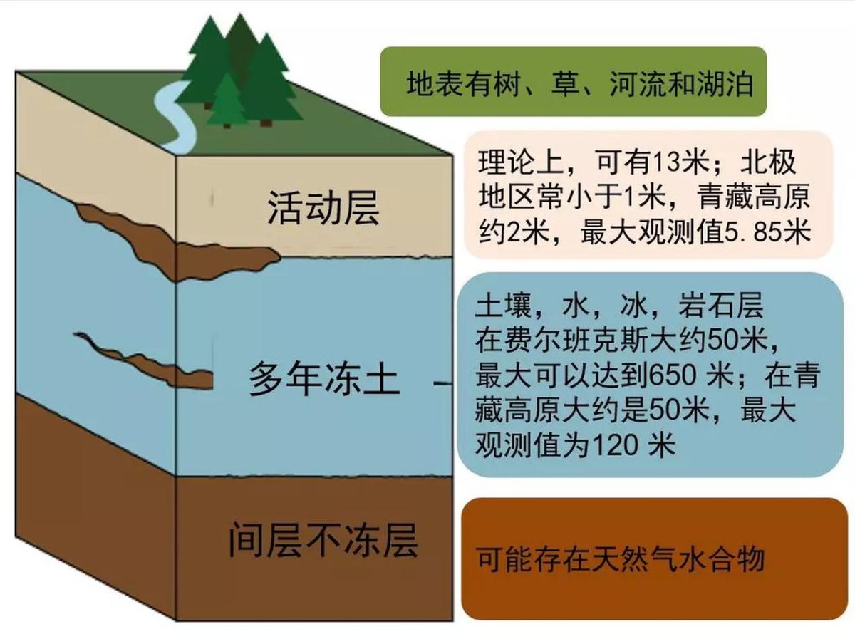 全球冻土层逐渐消融，动物木乃伊出土，远古病毒将被释放？