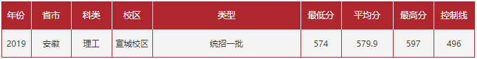 合肥工业大学本硕毕业生，谈谈心目中的合工大，值不值得报考