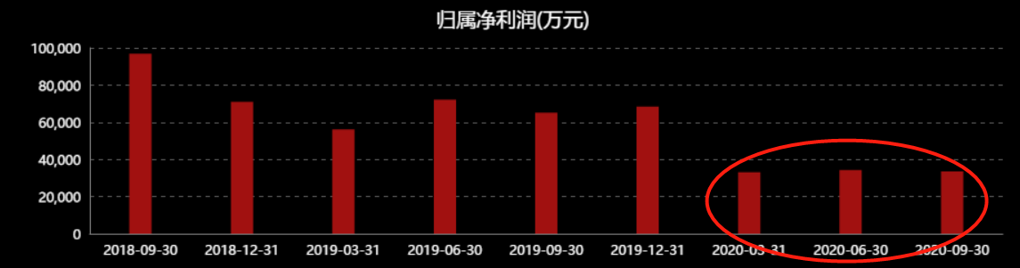 价格战持续不断，一单快递仅需2元！快递行业“内卷”有多严重？