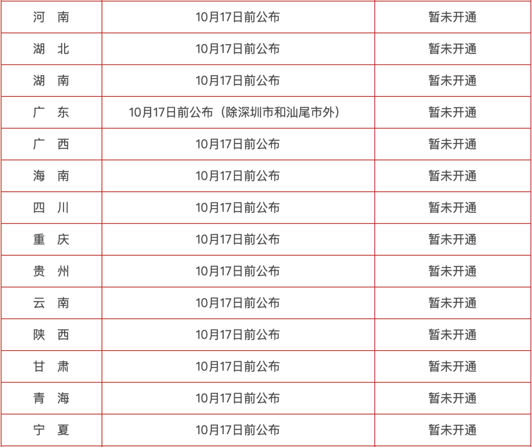 定了！2020中级成绩提前公布