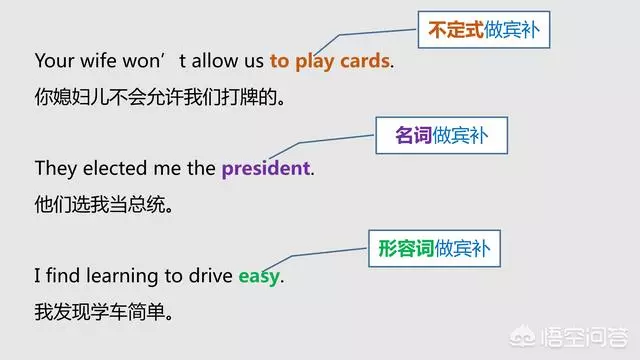 语法大全!20张图,彻底分清英语中的主、谓、宾、定、状、补