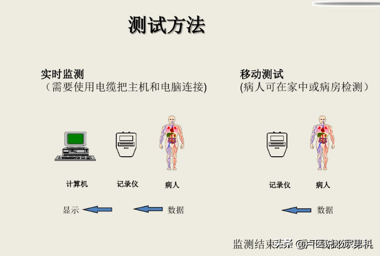 男人出现性功能问题查什么？谈谈诊断阳痿的Rigiscan检测