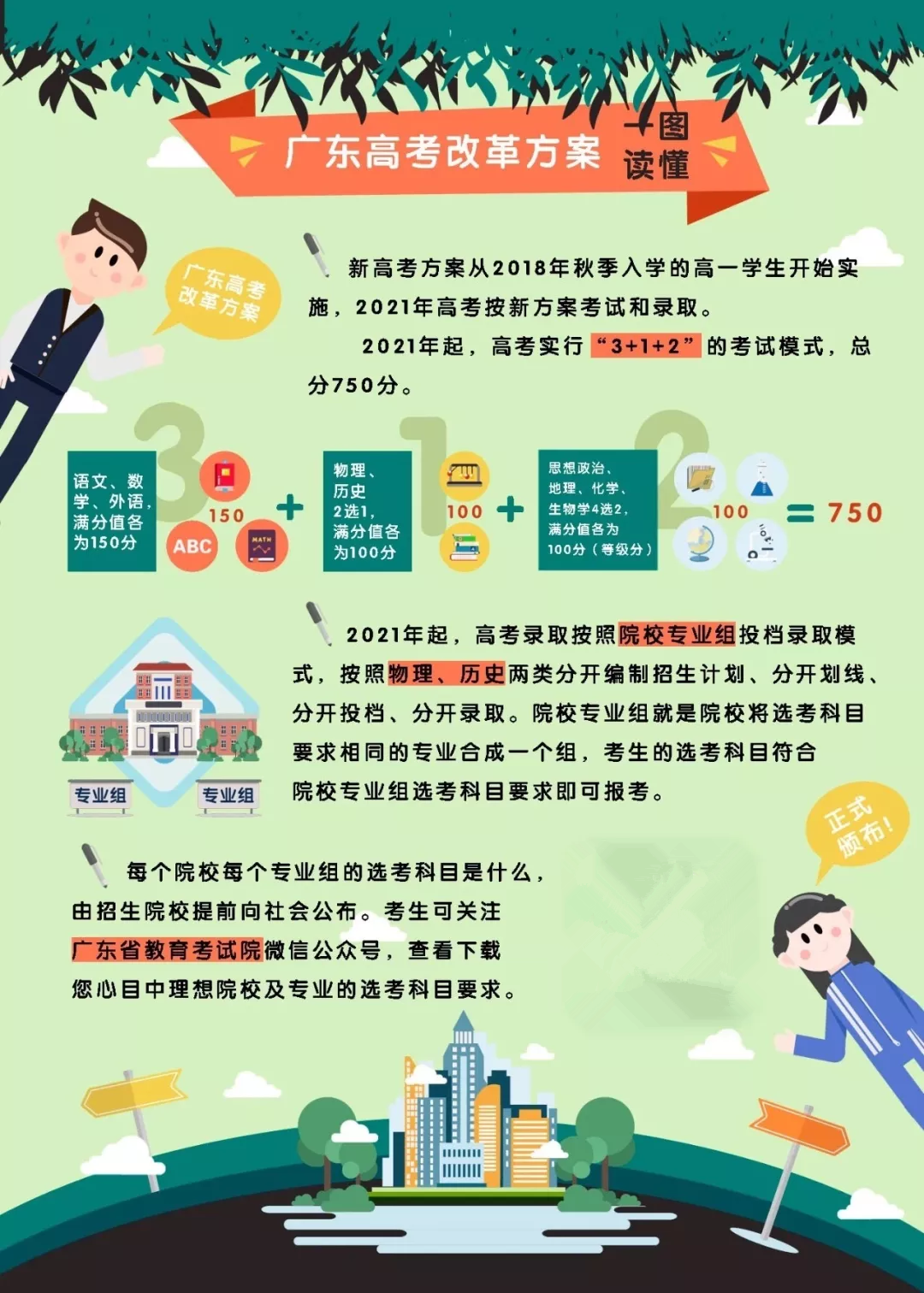 2020新高考实施方案出台！广东、江苏8省高考方案汇总