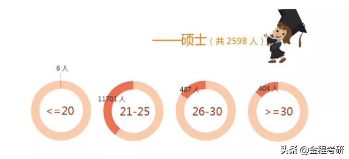 上海财经大学研究生本科都是哪些院校？50%同学来自于双非院校