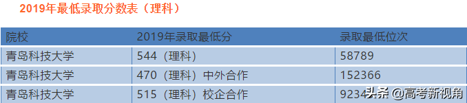 盘点山东省理工类院校都有哪些以及强势专业。附往年录取分数