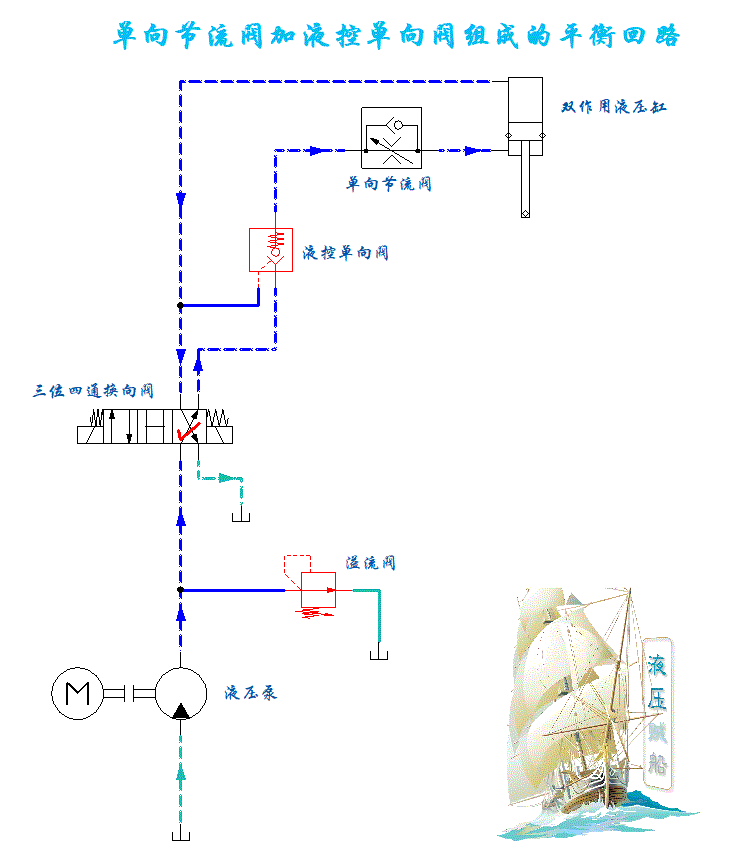 液压回路入门——单向节流阀和液控单向阀组成的平衡回路