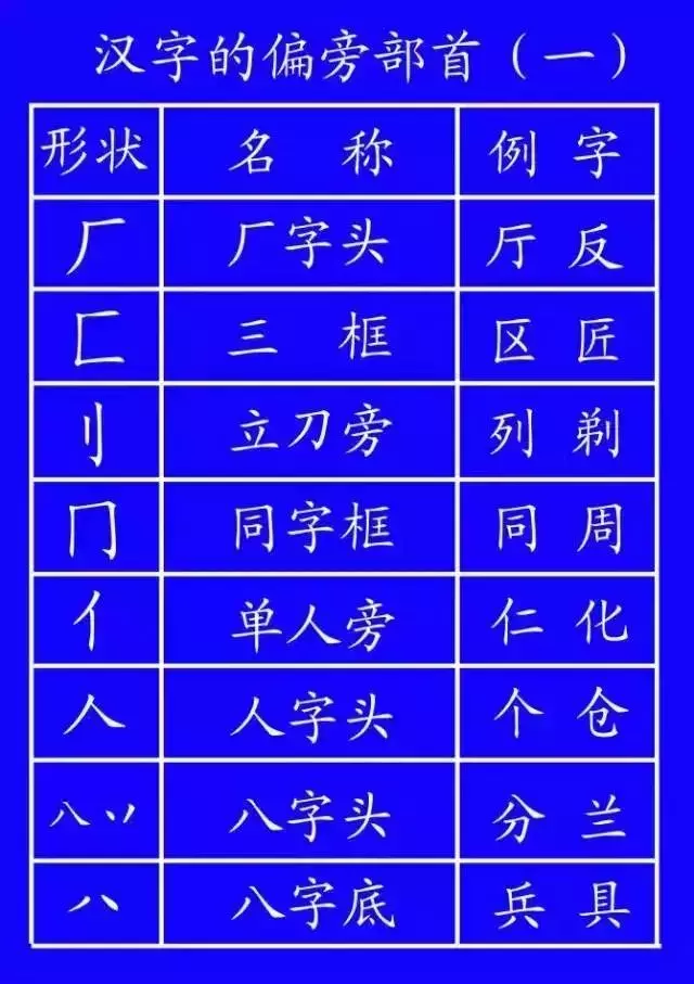 正式出台的笔顺标准写法,很全面!建议老师和家长收藏