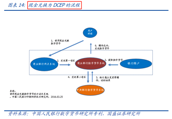 划时代产物！一文看懂央行数字货币