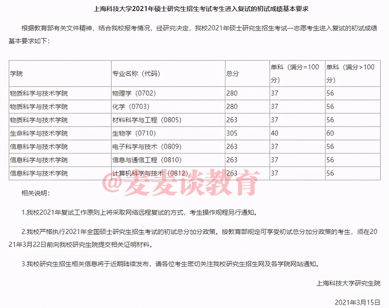 非34所院校复试线：上海15所高校2021硕士研究生复试线①