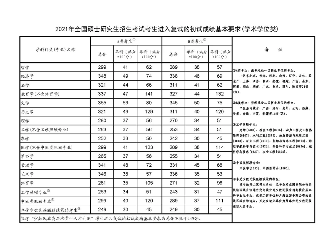 华北理工大学医学院（超全）