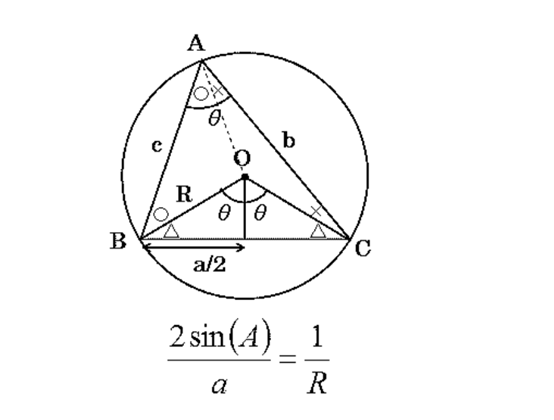三角形面积公式有几种【三角形面积计算万能公式】