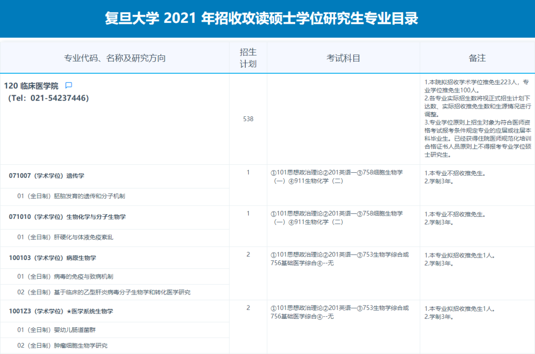 43 所医学院校公布复试笔试科目！快看看有没有你的学校
