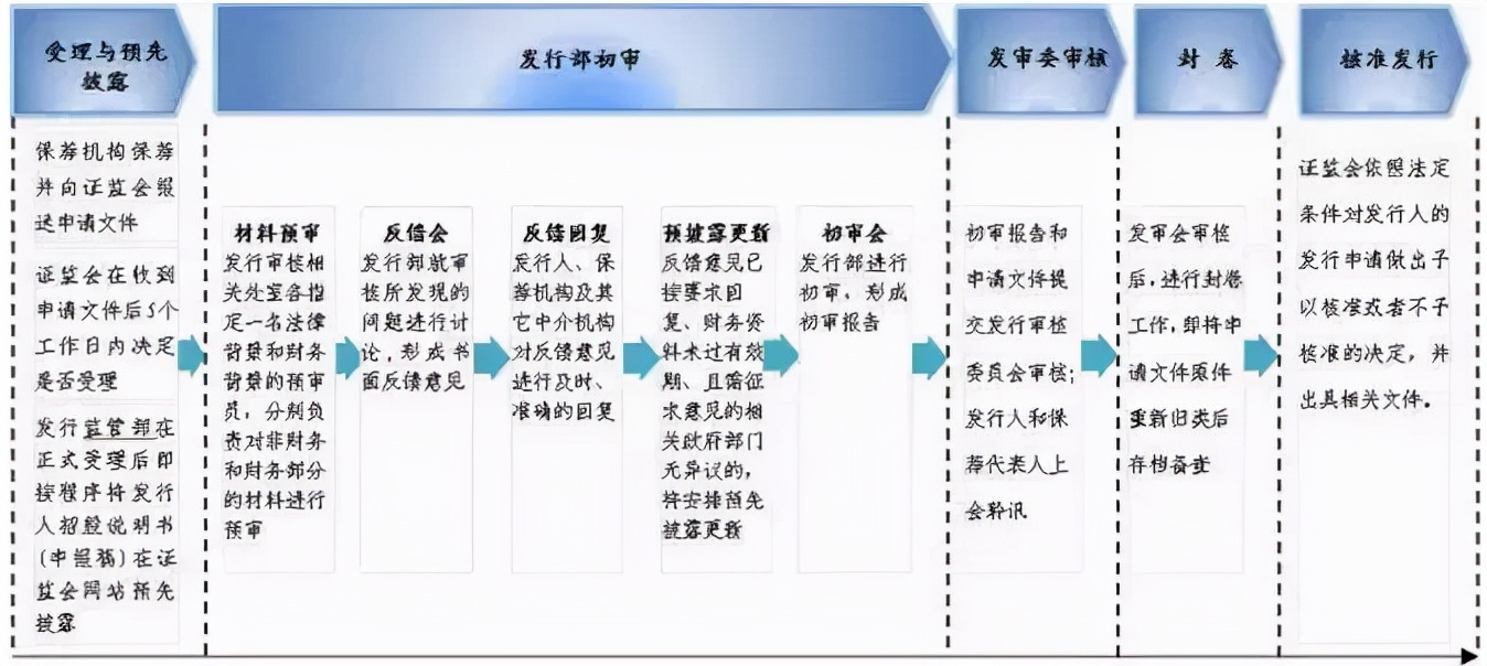 非上市股份公司有股票溢价