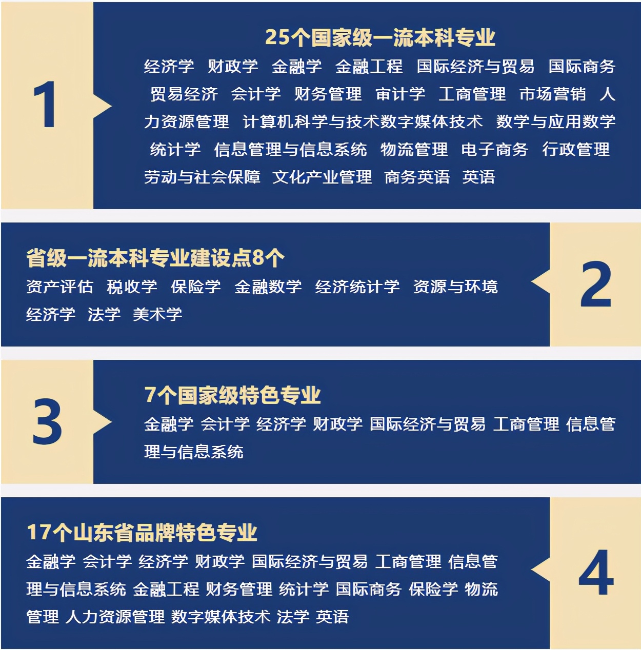 权威解读！报考山东财经大学，你想知道的都在这了