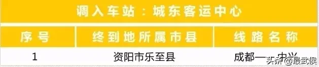成都五块石客运站要拆了!班线全部调迁,赶快看!
