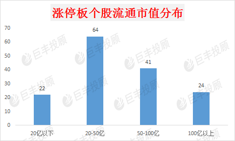 涨停秘钥：超强区块链引爆市场 谁会成为真正王者？