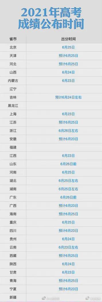 怎样查看高考成绩（高考成绩出来后）