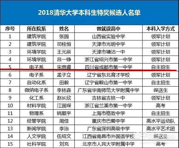 有些人表面是清华校花，背地里却和男朋友干这种事儿？
