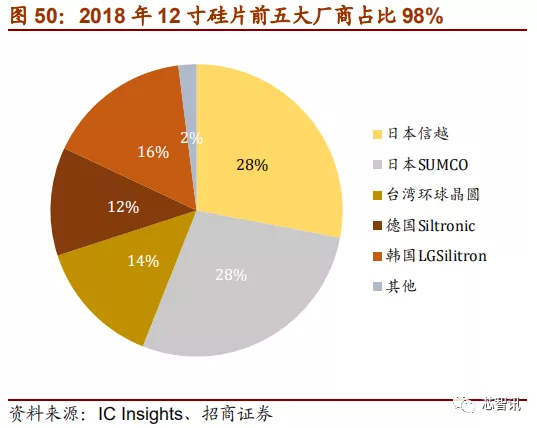 「深度解析」2019中国半导体设备自主可控全景