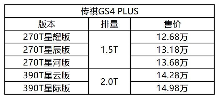 传祺GS4 PLUS购车手册：超大杯版本！2.0T来了