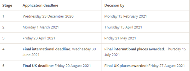 利兹大学21年申请现状：整体录取难度有所提升，目前拒信较多